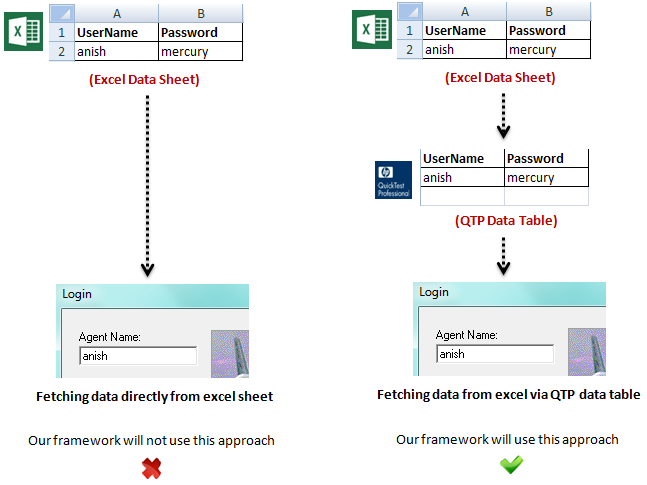 Hybrid test automation frameworks implementation using qtp