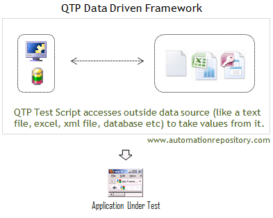 Hybrid test automation frameworks implementation using qtp