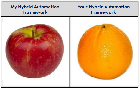 How different hybrid frameworks in QTP differ from each other