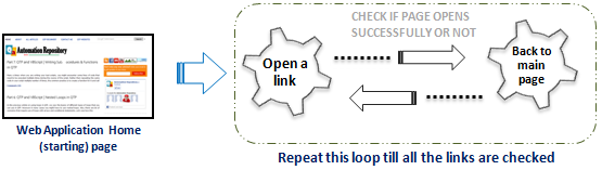 Checking Broken Links - The Normal Way