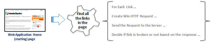 Identify Broken Links with WinHTTPRequest