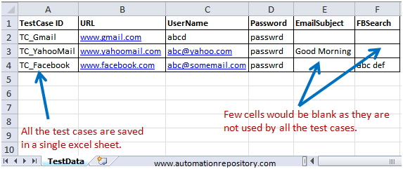 Data Sheet Structure in Data Driven Framework