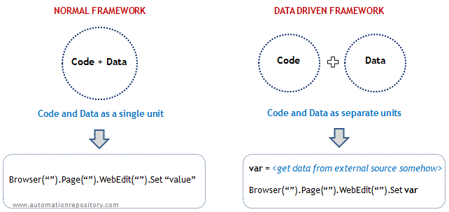 QTP Data Driven Framework Approach