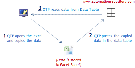 How to Fetch Data from Data Sheet