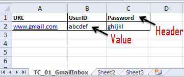 Adding Data to Excel Data Shee