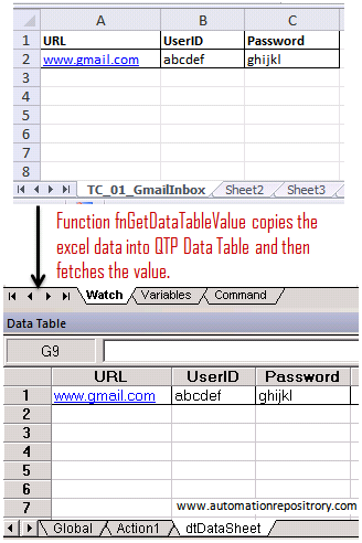 How QTP Fetches Data from Data Sheet