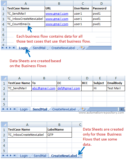 Data Sheet format for Data Driven Framework