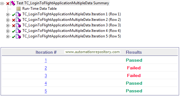 Run Results for Multiple Iterations