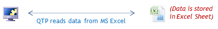 How QTP fetches Data from Data Sheet