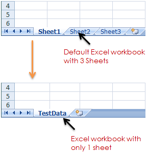 Data Sheet Format for Data Driven Framework