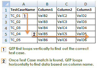 Fetching Data from Data Sheet