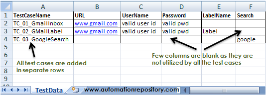 Data Sheet Format in Data Driven Framework