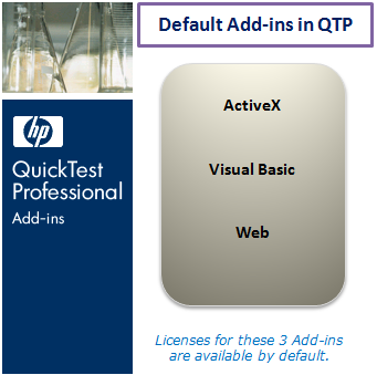 Default Add-ins in QTP