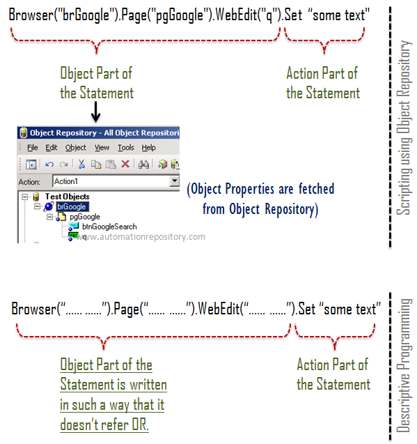 Descriptive Programming in QTP