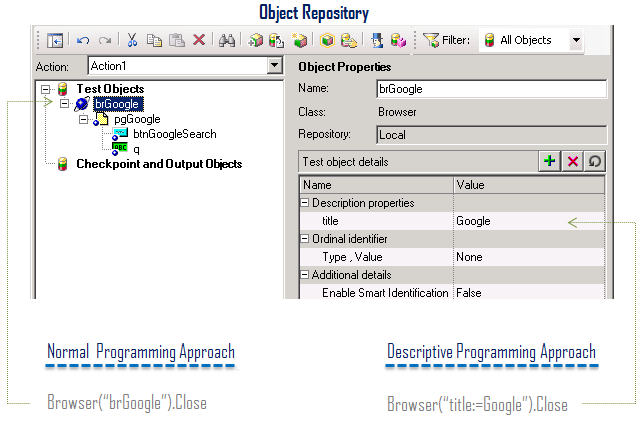 Descriptive Programming in QTP