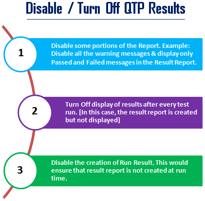 3 Ways to Disable / Turn Off QTP Results