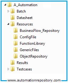 employ an efficient folder structure for your framework