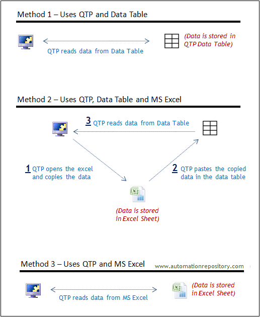 Working with Data Tables and Data Sheets in QTP