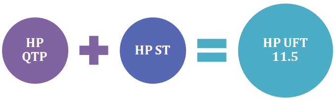 What is HP UFT 11.5