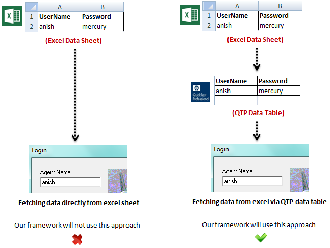 QTP Hybrid Framework - Different approaches to fetch data from excel sheet