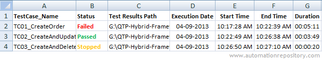 QTP Hybrid Framework - Excel based Summarized Report (Extended)