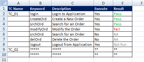 Keyword Driven Framework - Test Case Flow Excel Sheet