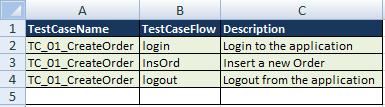 Keyword Driven Framework - Test Case Flow