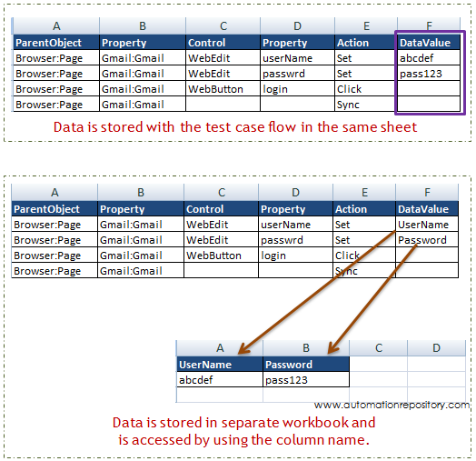 Data Sheet Format - Keyword Driven Framework