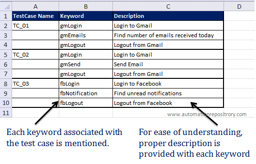 Test Case Flow - Keyword Driven Framework