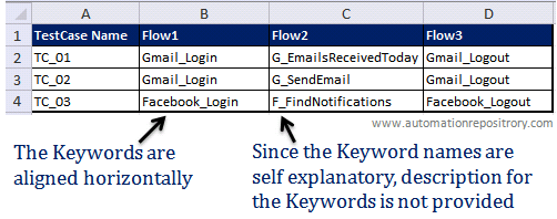 Keyword Driven Framework - Flow 2