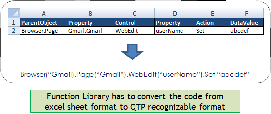 Function Library Tasks - Keyword Driven Framework