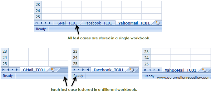 Structure of Excel Sheet - Keyword Driven Framework