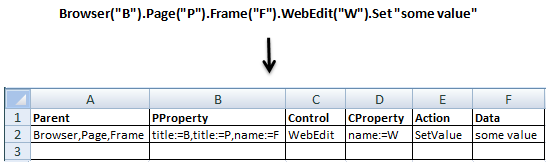 Keyword Driven Frawork - Flow Excel Sheet