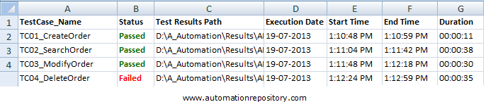 Summarized Report