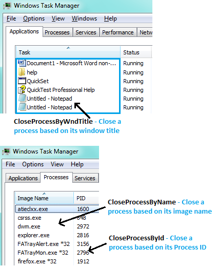 Task Manager Process