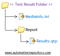 Test Results Folder Structure