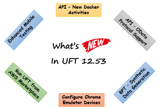 UFT 12.53 - New Features