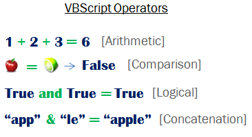VBScript Operators